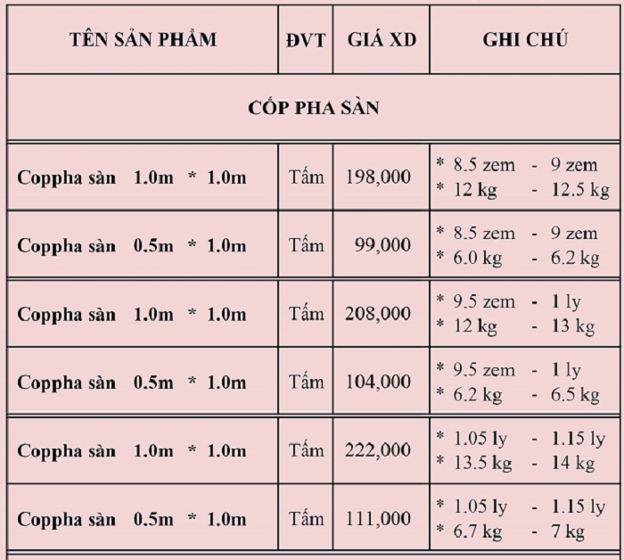 bảng giá thuê cốp pha tại Hà Đông